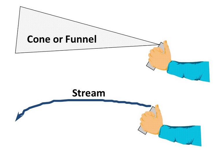 PepperSprayDeliveryMethods XBOOM