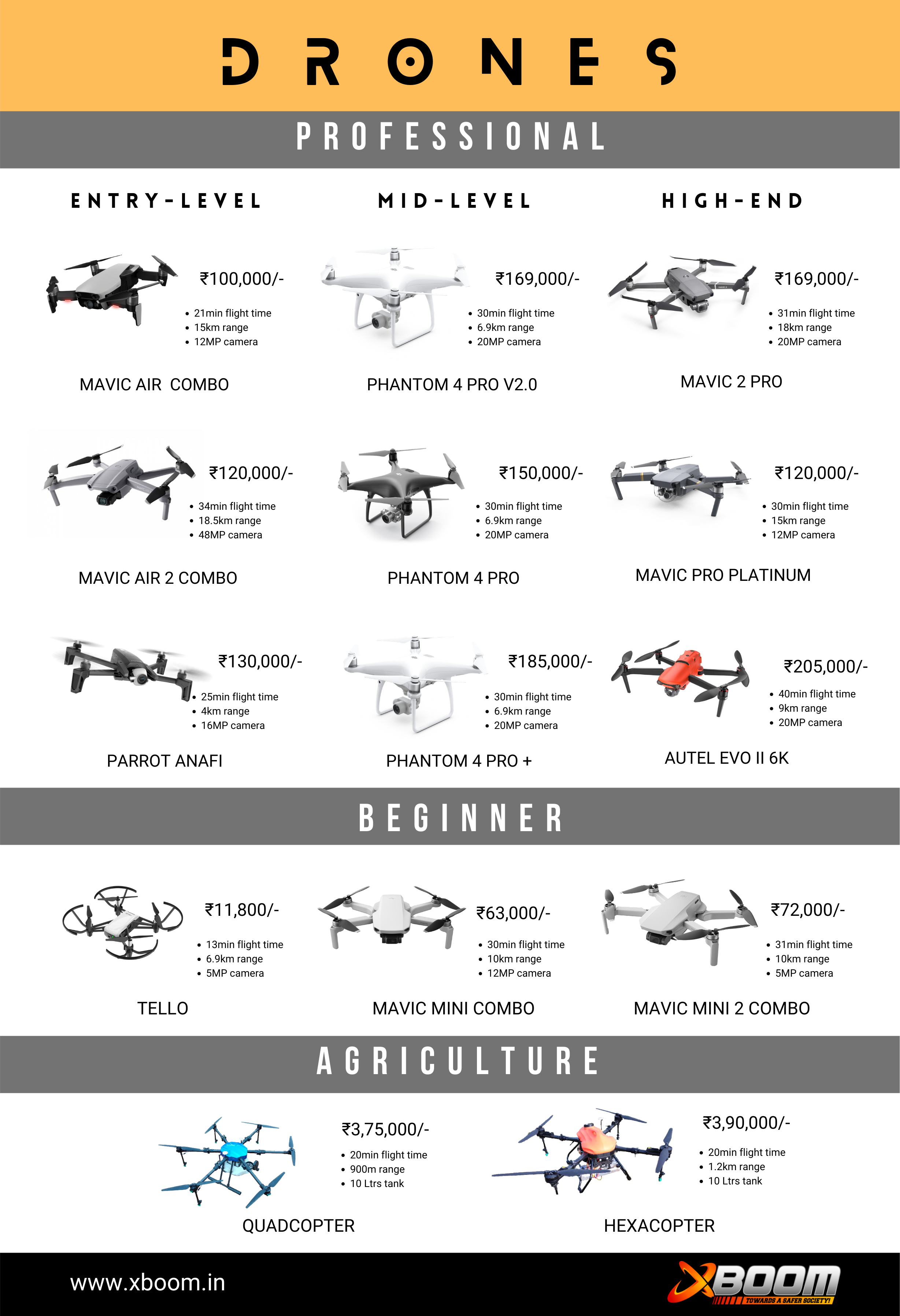 Drone camera Price in India- Infographic