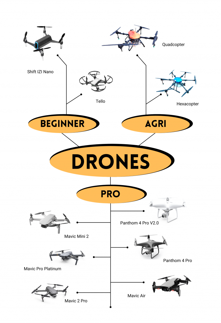 Drone camera Price in India