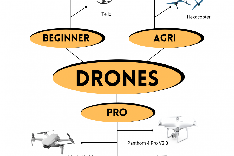 Drone camera Price in India info