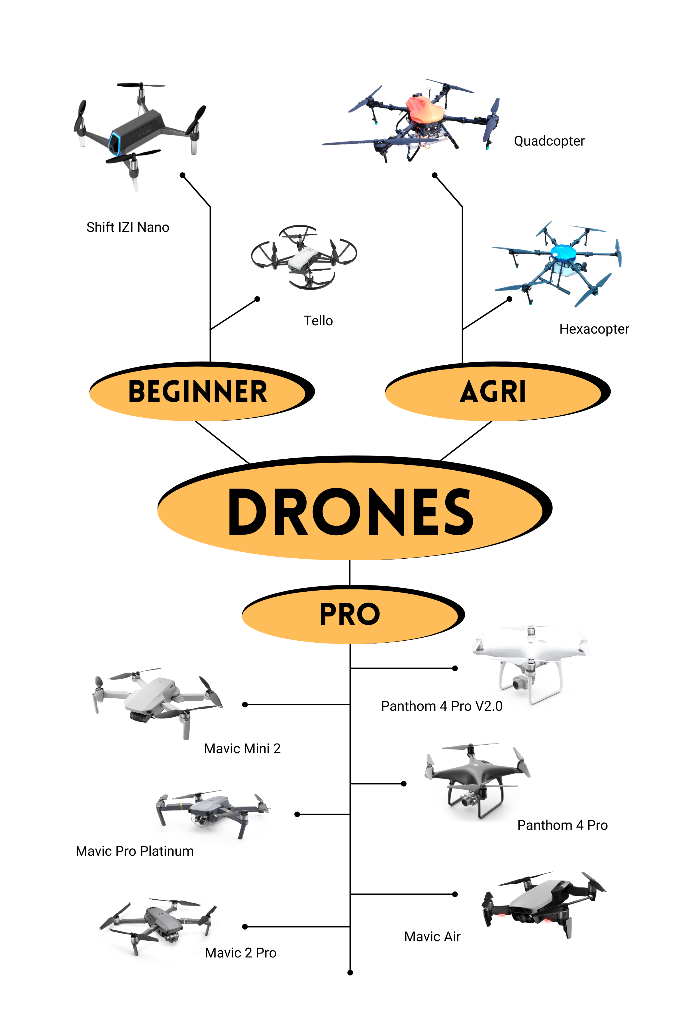 Drone camera Price in India info