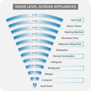 Voltas 1 Ton 5 Star Inverter Split AC