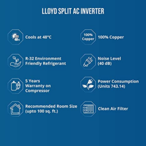 Havells-Lloyd 1 Ton 3 Star Non-Inverter Split AC