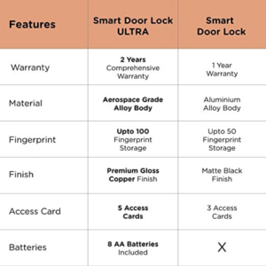 QUBO Smart Door Lock ULTRA