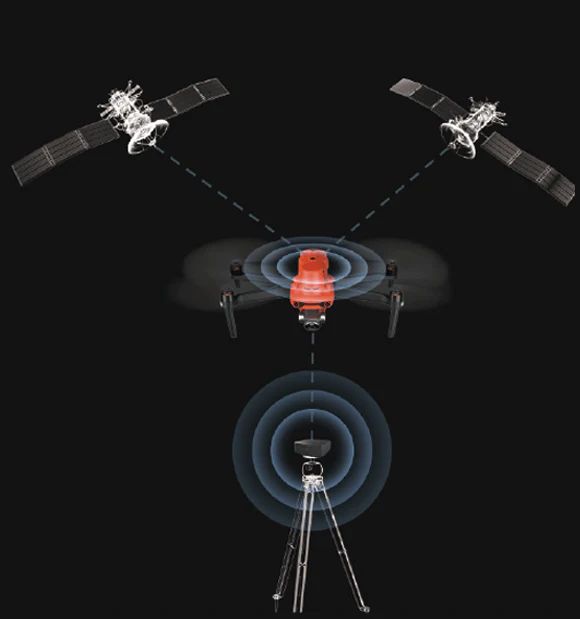 EVO II Pro RTK V3