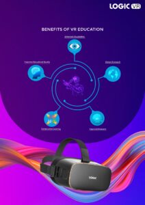 LOGIC VR Headset