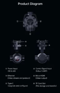 SIYI ZR30 4K 8MP Ultra HD 180X Hybrid 30X Optical Gimbal Camera