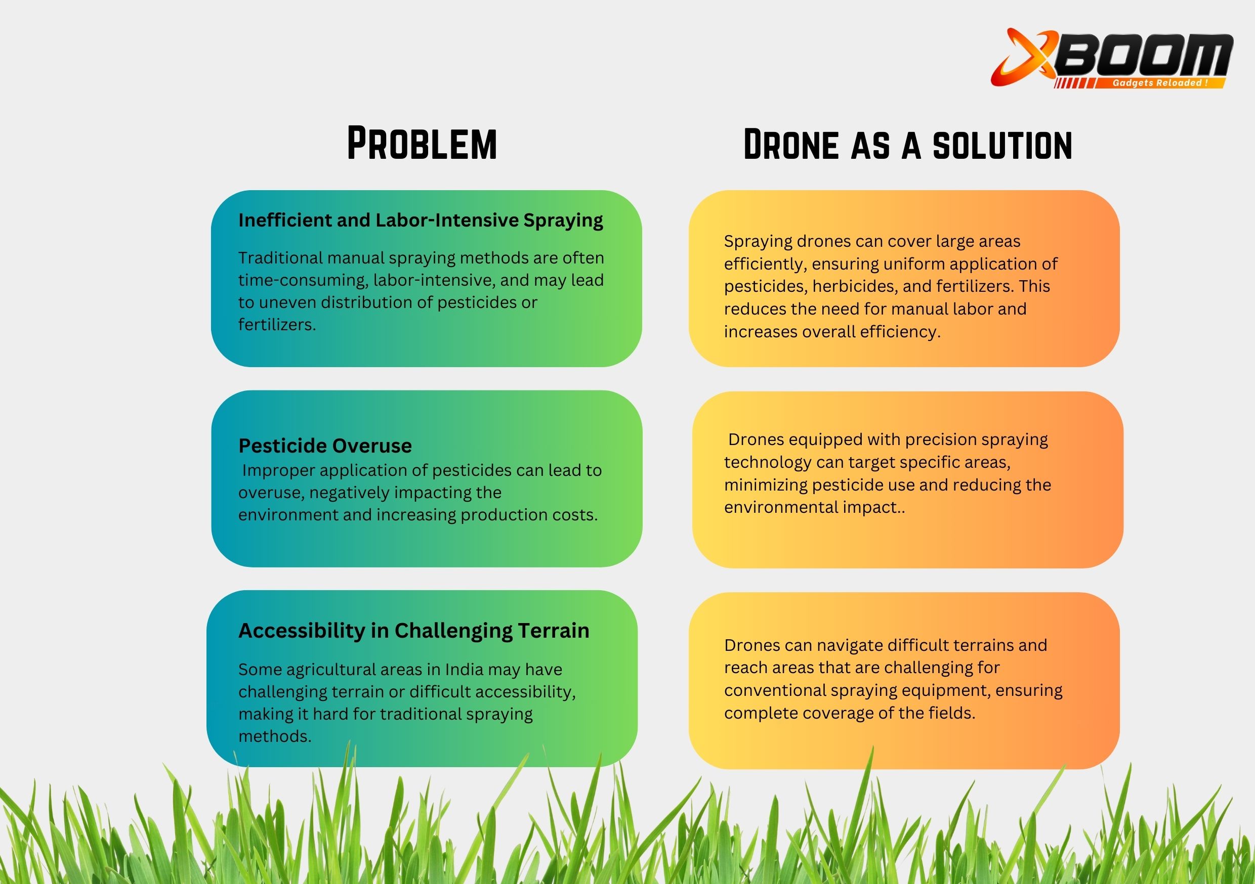 AGRICLTURE Spraying Drones