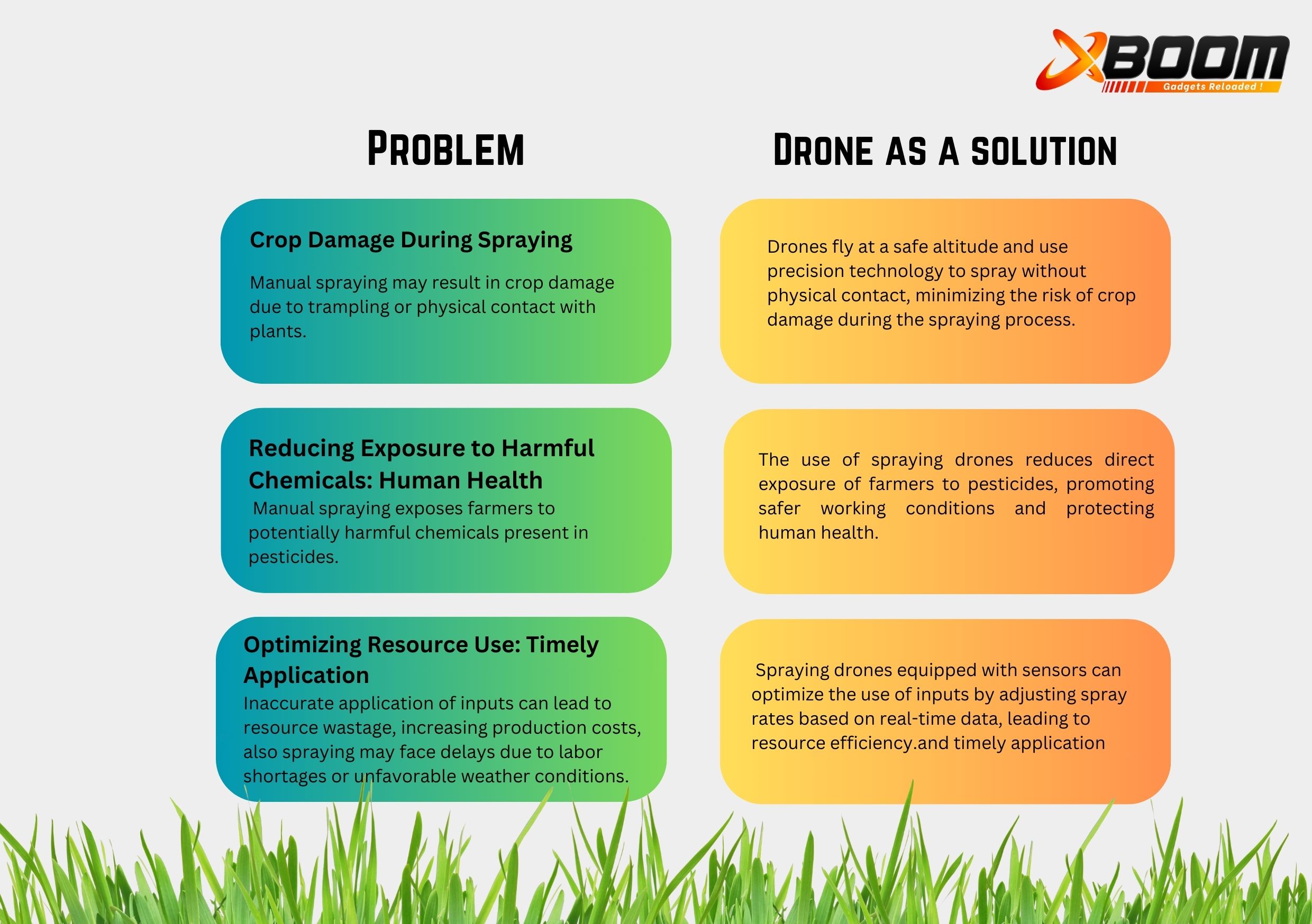 AGRICLTURE Spraying Drones