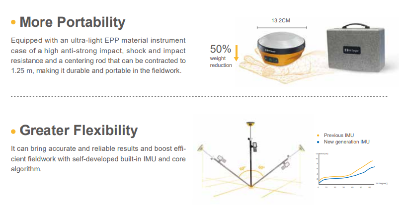 Hi-Target V200 GNSS RTK System