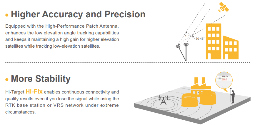 Hi-Target V200 GNSS RTK System
