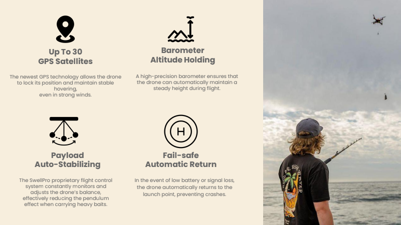 SwellPro Fisherman Drone (FD3)