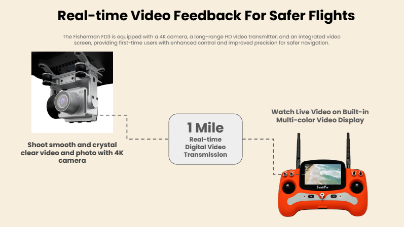 SwellPro Fisherman Drone (FD3)