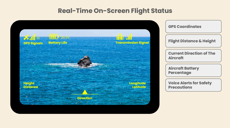 SwellPro Fisherman Drone (FD3)