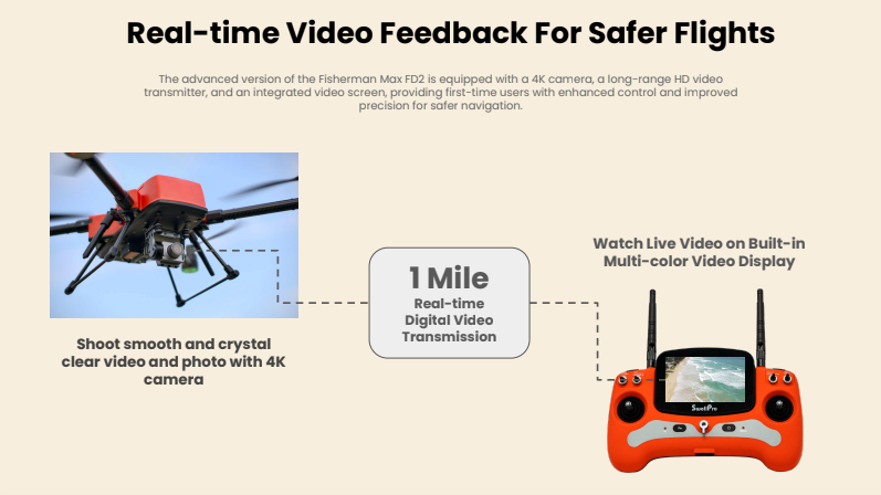 SwellPro Fisherman Max (FD2)