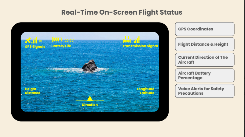 SwellPro Fisherman Max (FD2)