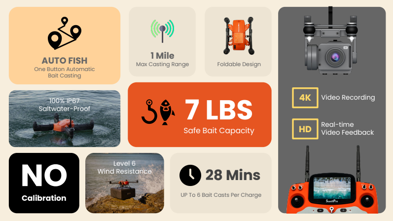 SwellPro Fisherman Max (FD2)