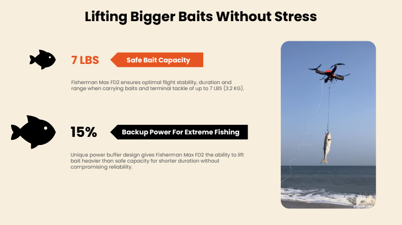 SwellPro Fisherman Max (FD2)