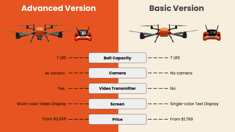 SwellPro Fisherman Max (FD2)