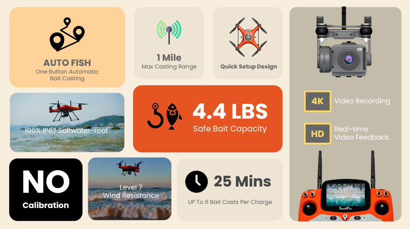 SwellPro Fisherman Drone (FD3)