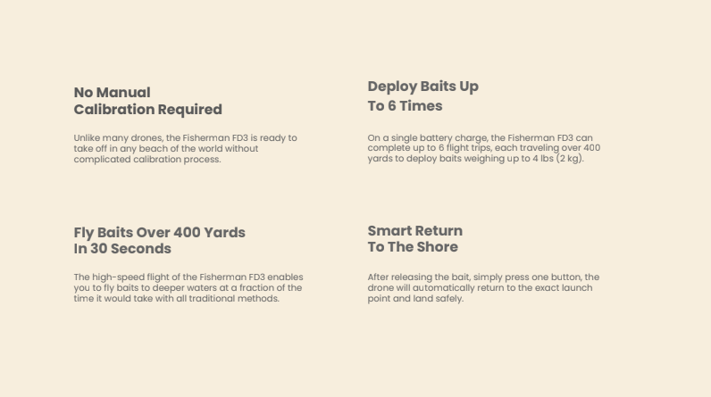 SwellPro Fisherman Drone (FD3)