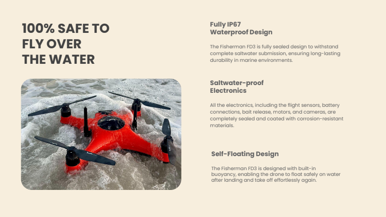 SwellPro Fisherman Drone (FD3)