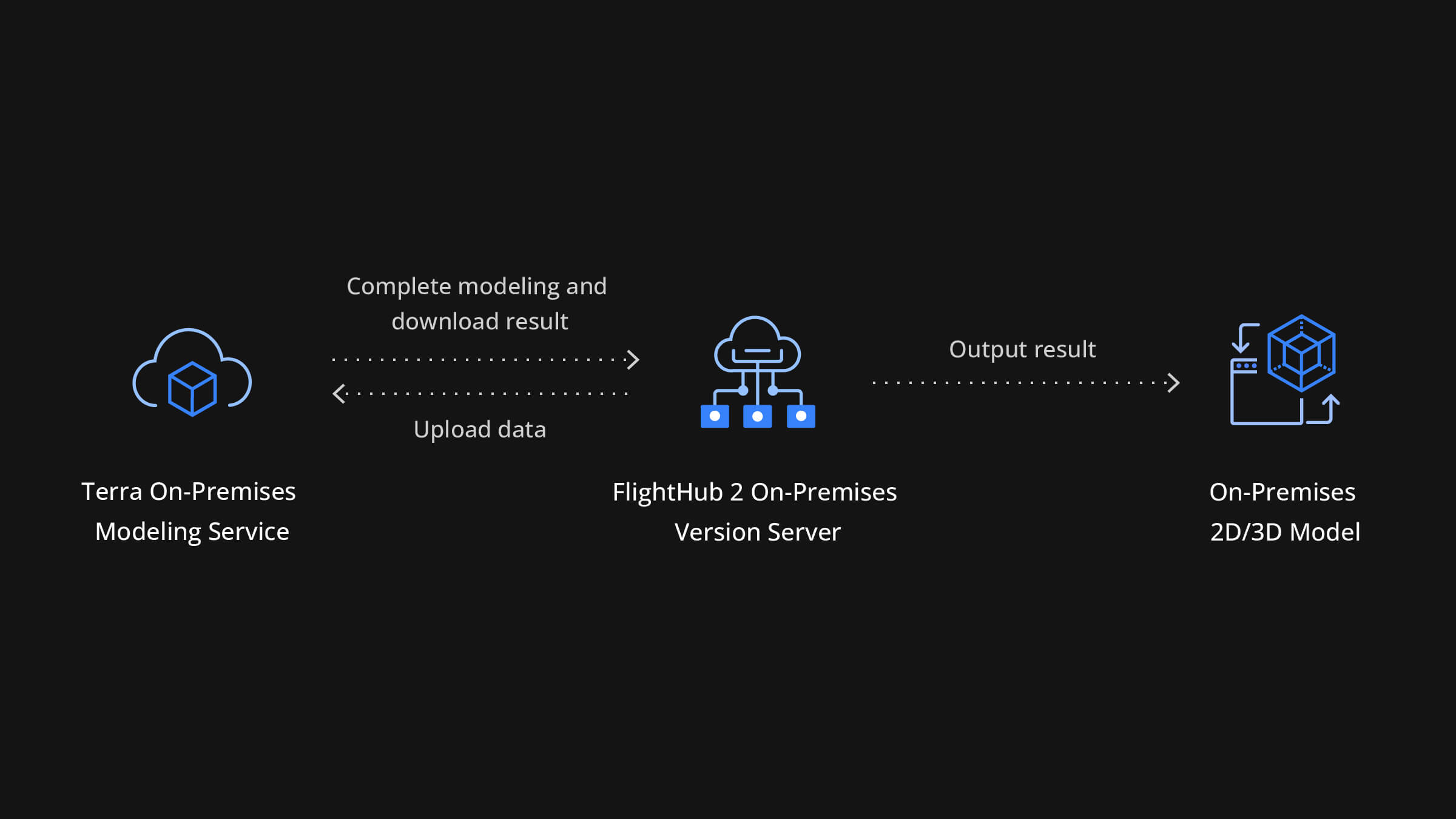 DJI FLIGHTHUB 2