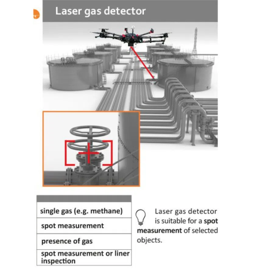 U10 Laser Methane Leakage Detector