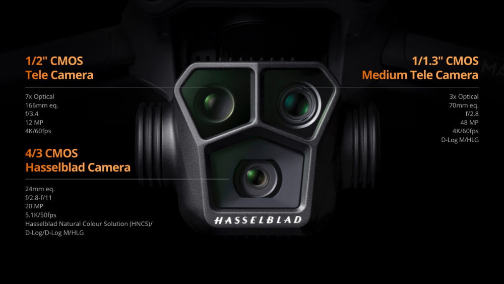 Mavic 3 Pro Camera