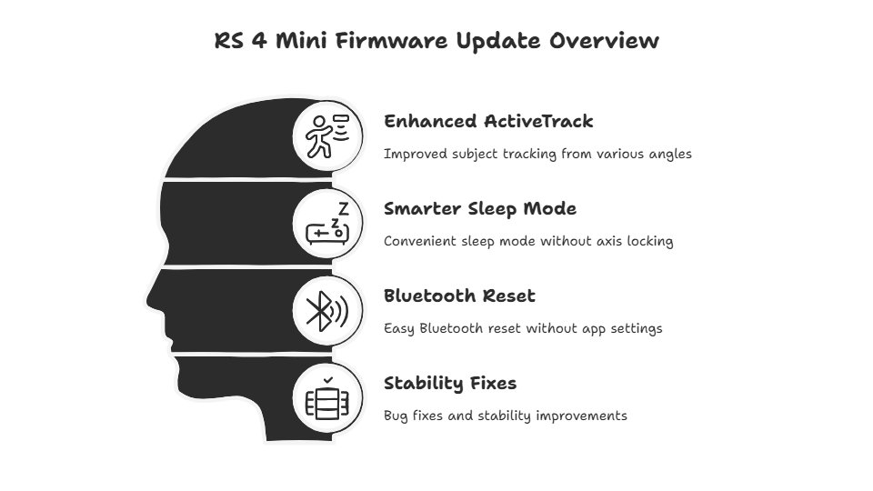 DJI RS 4 Mini Firmware Update v1.2 Features
