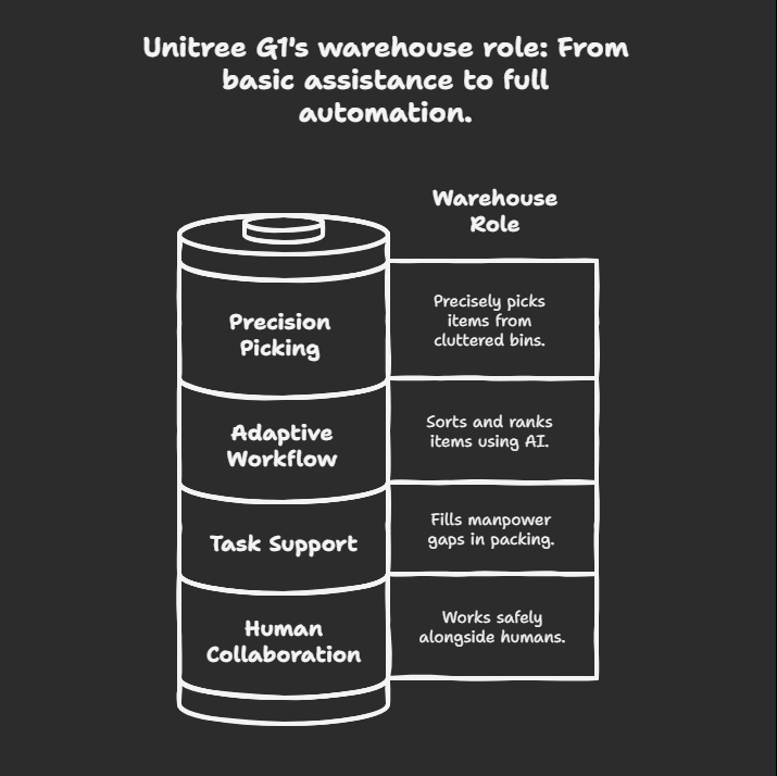 Unitree Applications