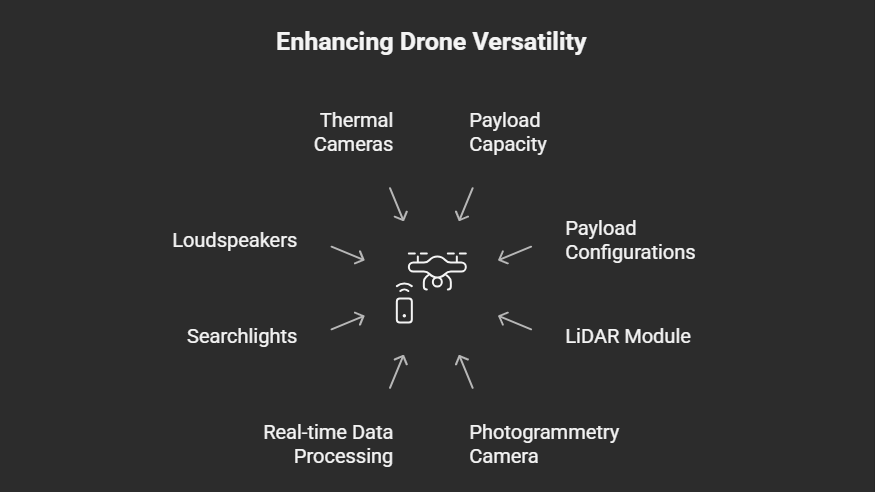 DJI Matrice 400