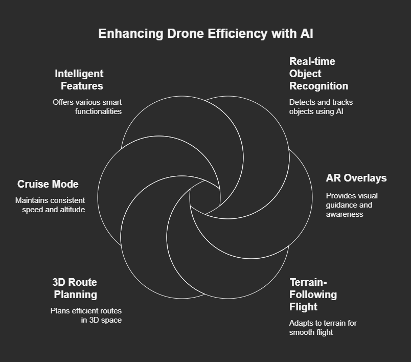 DJI Matrice 400 Smart AI Features