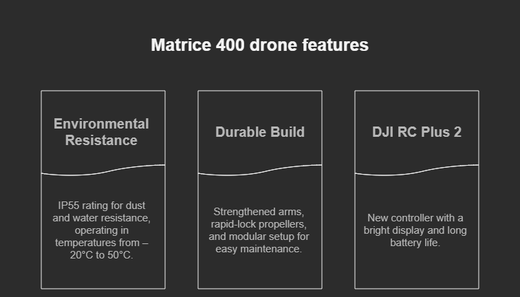 DJI Matrice 400 Features