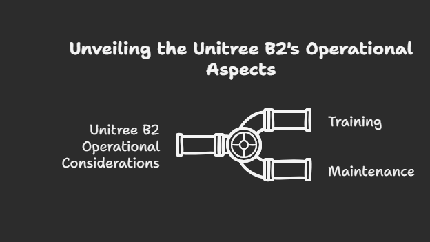 Unitree B2