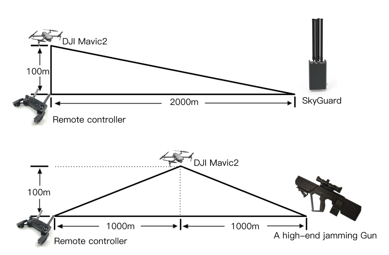XGaurd Anti-Drone