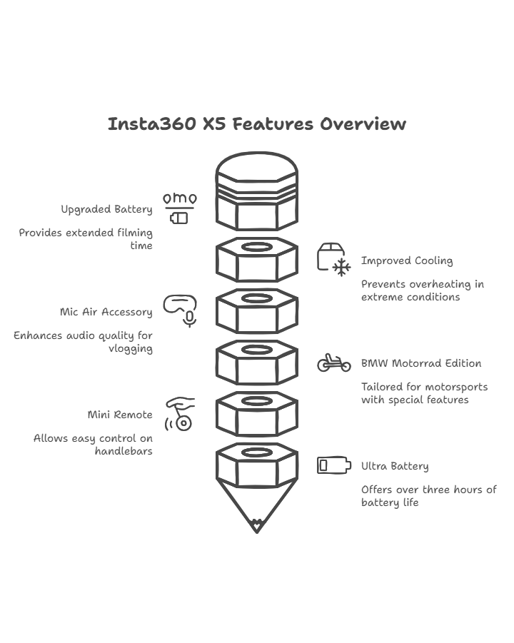 Insta360 X5