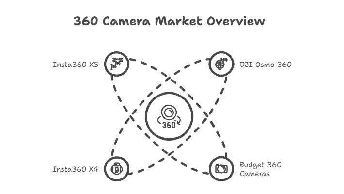 Insta360 X5