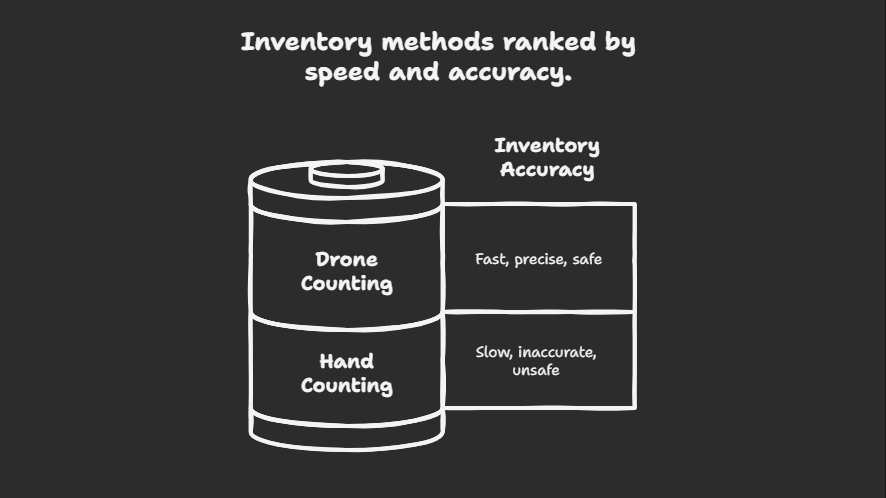 UVL DRONES
