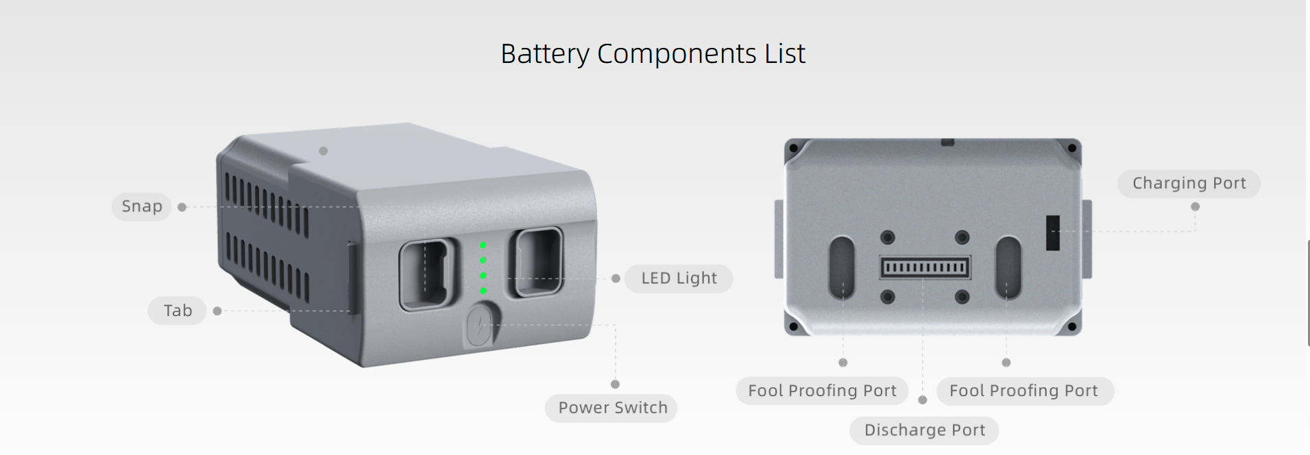 Unitree Go2 Battery
