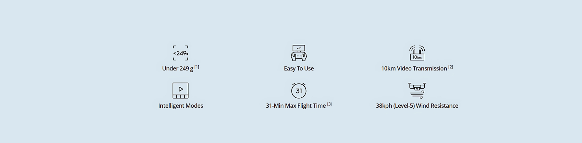 DJI Mini SE Standard