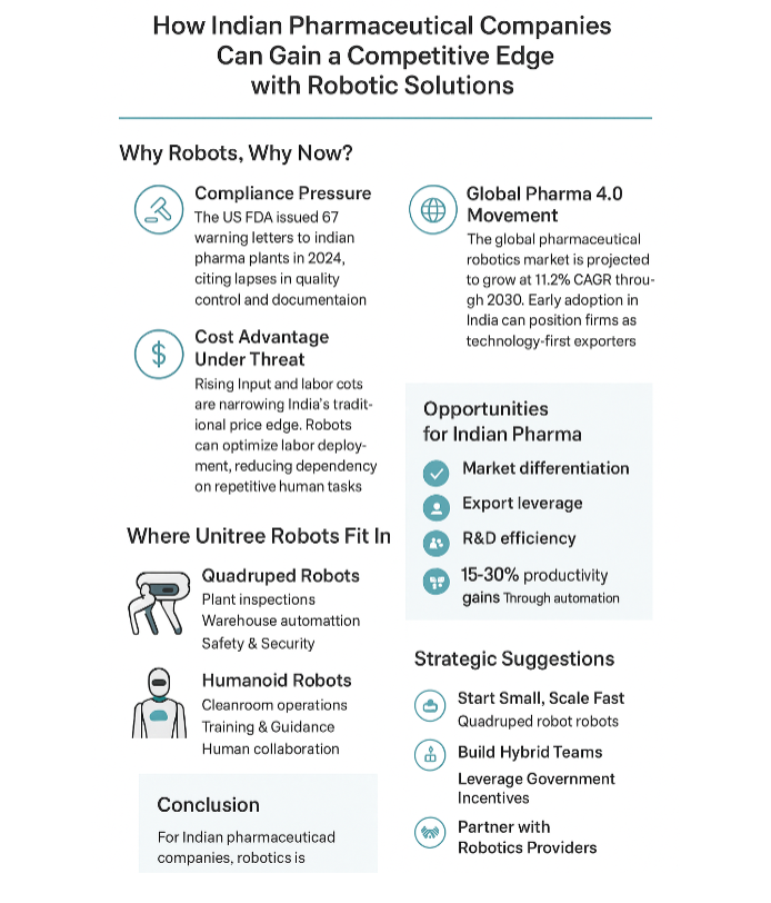 How Indian Pharmaceutical Companies Can Gain a Competitive Edge with Robotic Solutions