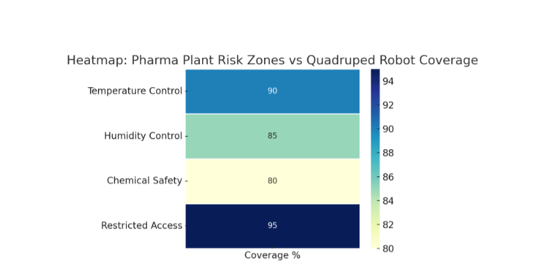 How Indian Pharmaceutical Companies Can Gain a Competitive Edge with Robotic Solutions