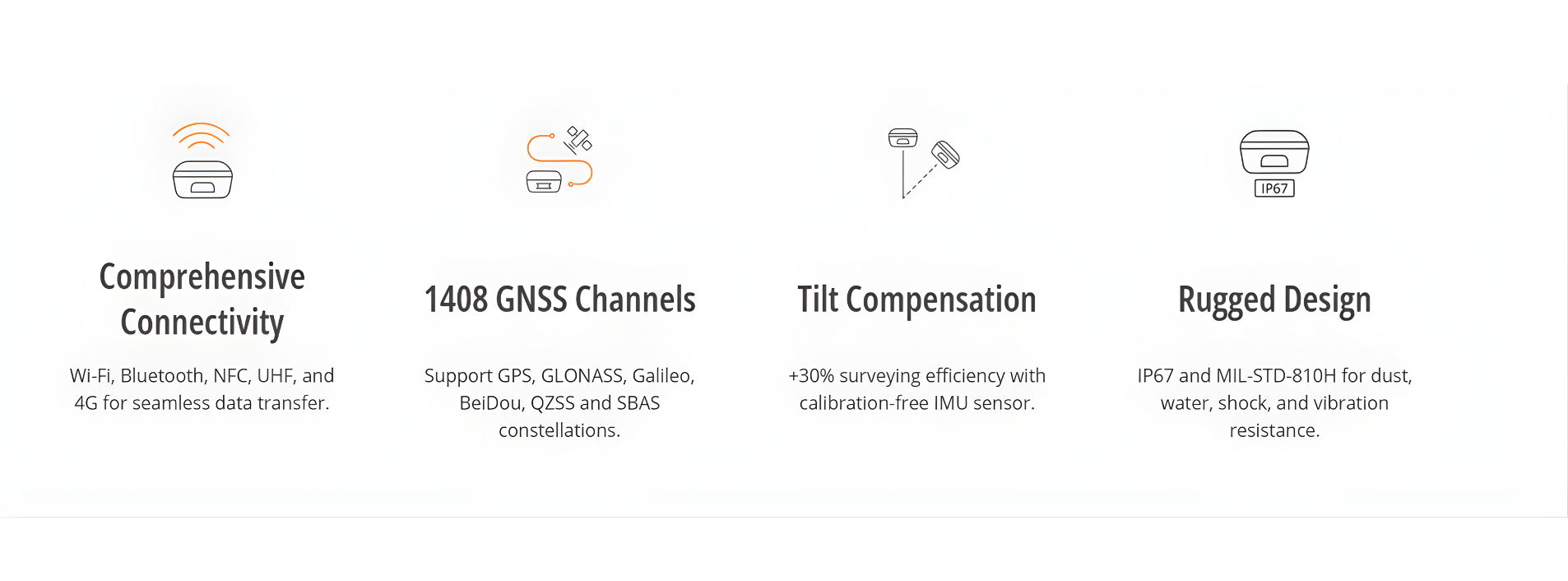 CHCNAV i83 Smart IMU-RTK GNSS with Robust Connectivity
