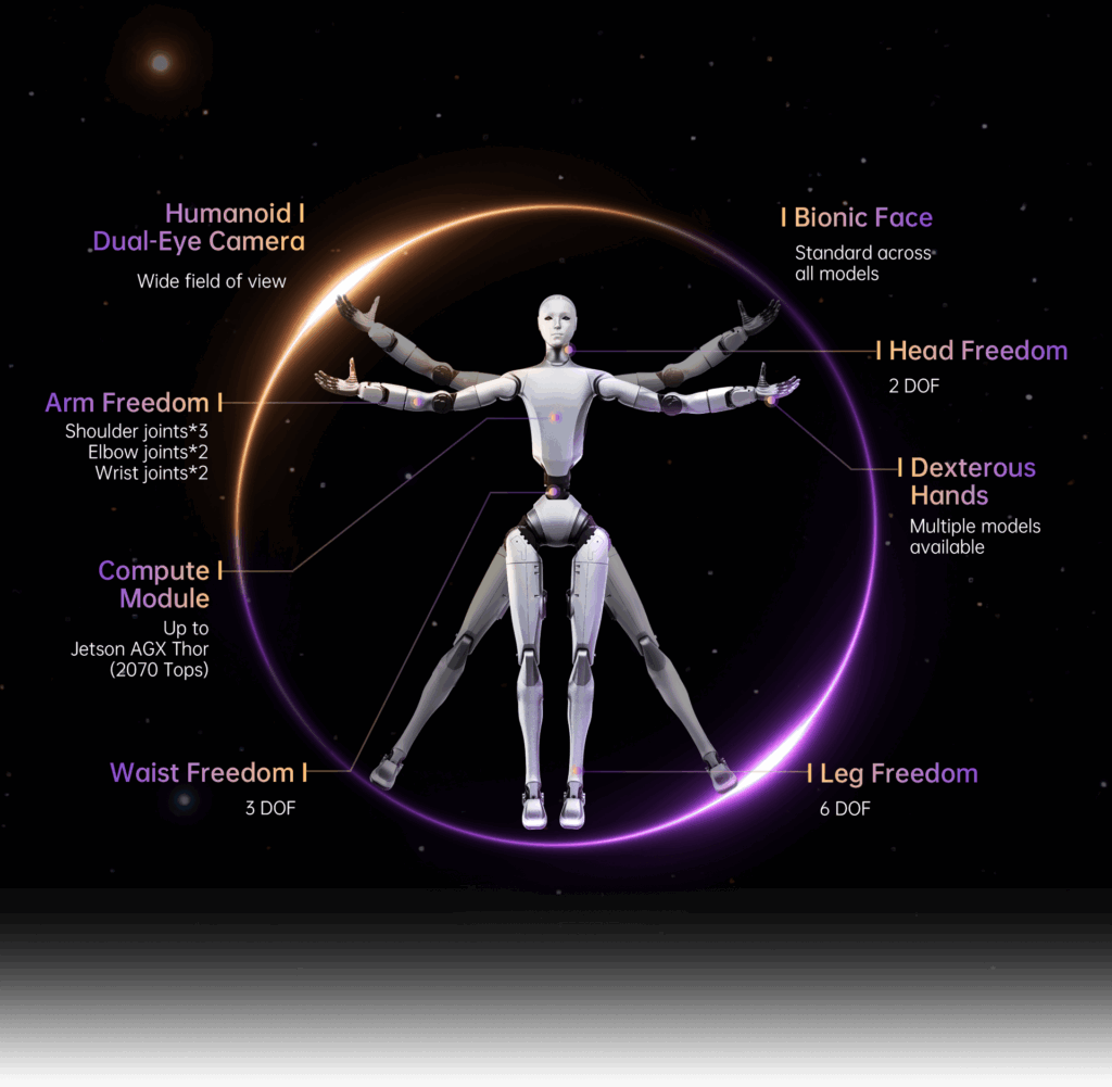Unitree H2: The Future of Intelligent Humanoid Robot is a Model.