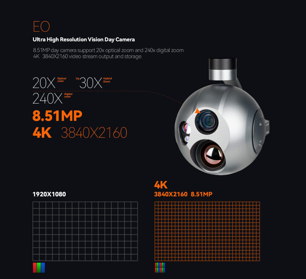 Heat Camera Advanced A20KTR Thermal Camera | Advanced Thermal
