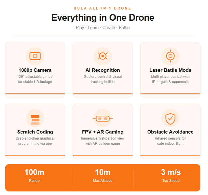 HULA All-in-1 Drone