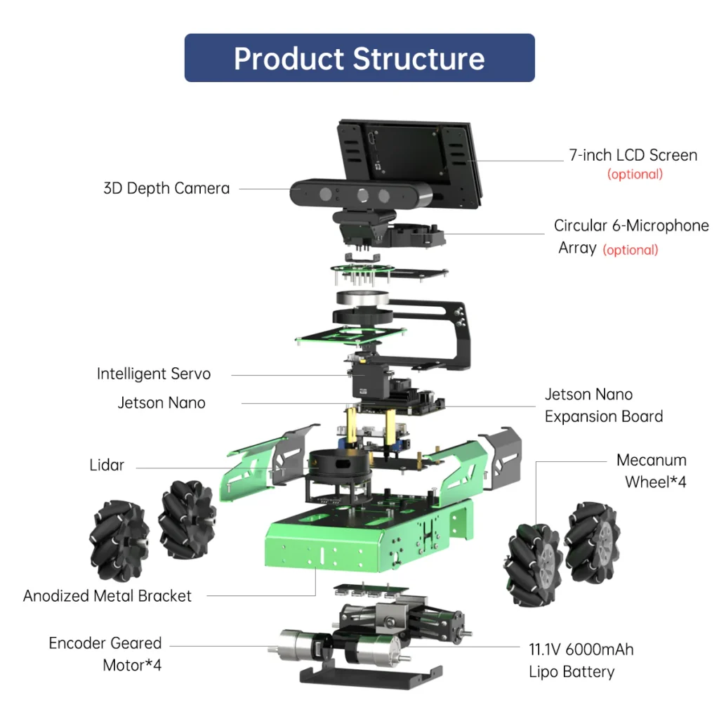 JetAuto Standard Kit – With Jetson Nano (4GB)