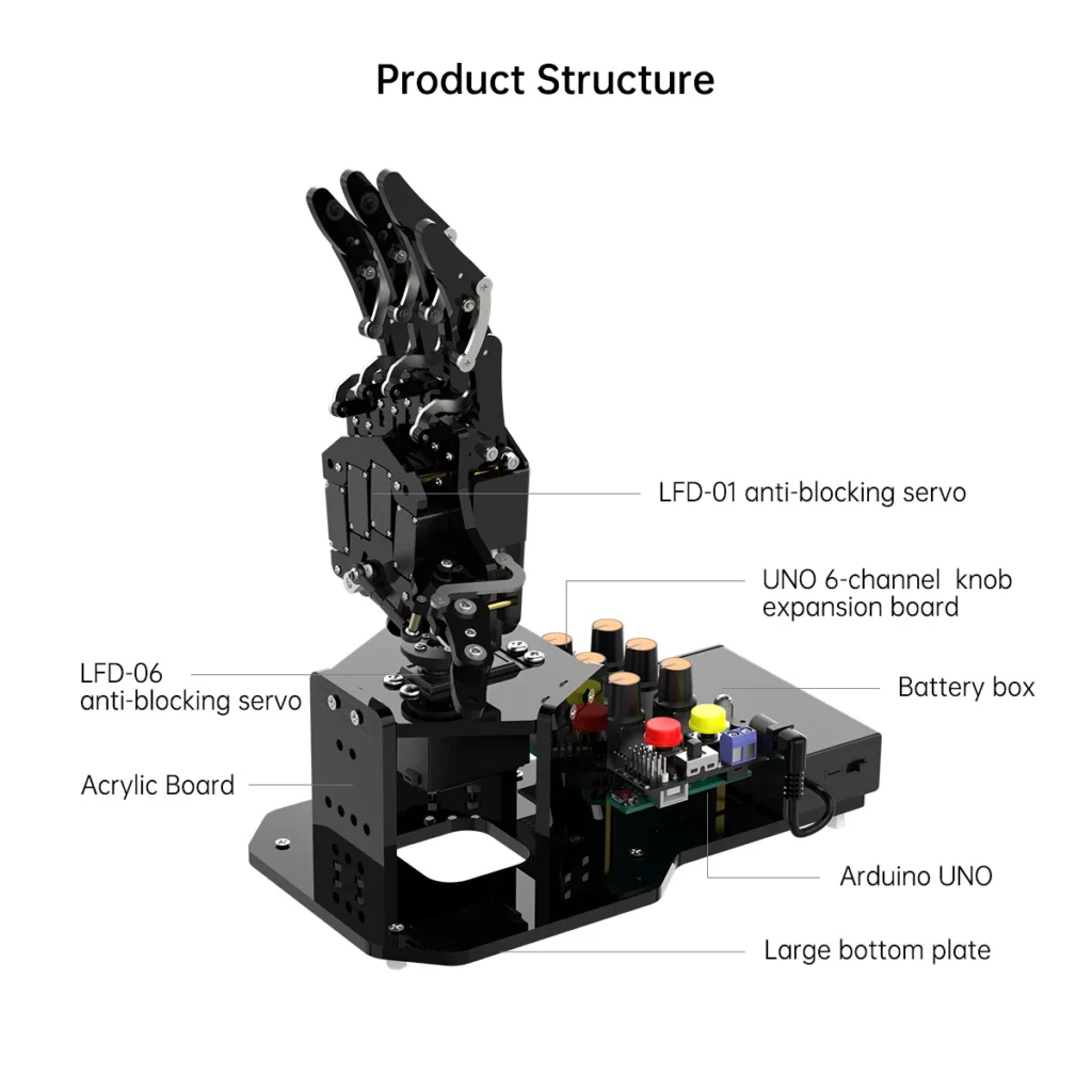 UHand UNO Starter Kit – Left Hand