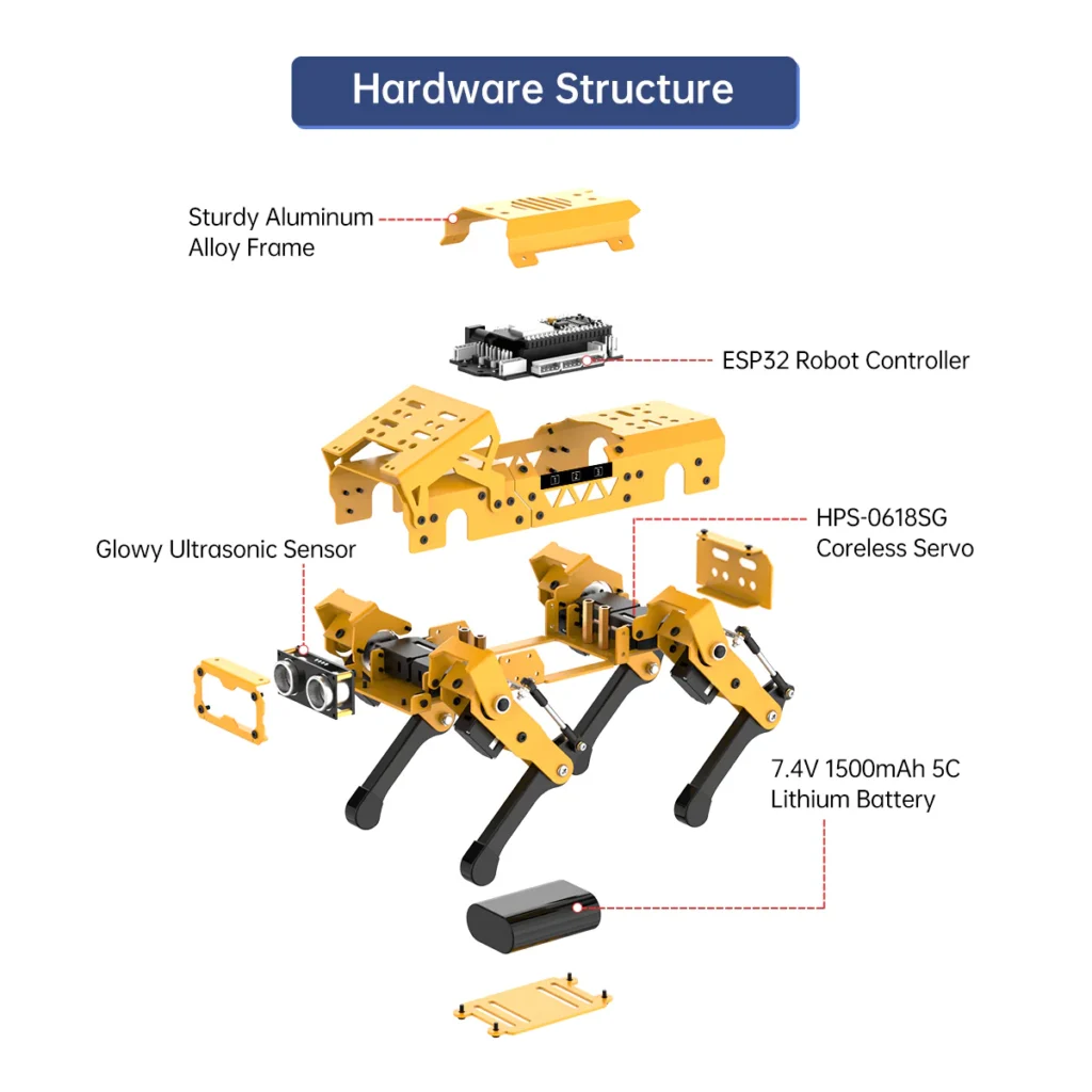 MechDog Advanced Kit